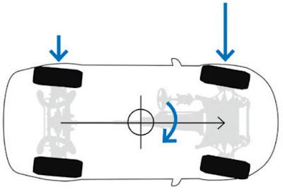 Sistema de dirección del eje trasero de Mercedes-Benz