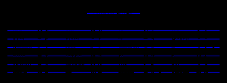 Tablas del Alfabeto (Griego)