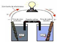 Importancia teórica para el electricista de conocer los efectos de la circulación de corriente eléctrica con la finalidad de comprender el funcionamiento de la tecnología.