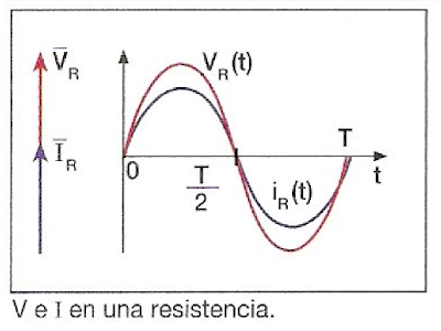 Importancia teórica para el electricista de conocer los efectos de la circulación de corriente eléctrica con la finalidad de comprender el funcionamiento de la tecnología.