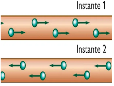 Importancia teórica para el electricista de conocer los efectos de la circulación de corriente eléctrica con la finalidad de comprender el funcionamiento de la tecnología.