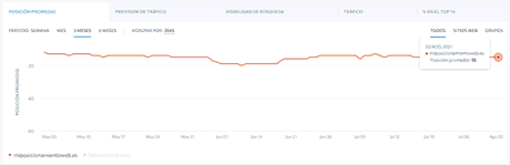 Vivir de un blog – Resumen de julio 2021