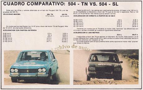 Road Test al Peugeot 504 SL de SAFRAR del año 1980