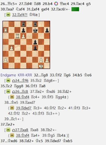 Lasker, Capablanca y Alekhine o ganar en tiempos revueltos (118)