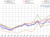 AleaSoft: Julio 2021: récords mercados energía europeos