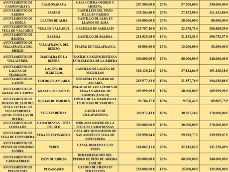El Bierzo recibe más de 2 millones de euros en ayudas para la recuperación de su patrimonio 4