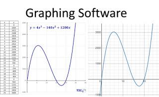 Function Graph Software