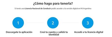 Registro de Conducir Digital