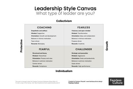¿Con qué estilo de liderazgo te identificas?