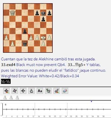 Lasker, Capablanca y Alekhine o ganar en tiempos revueltos (121)