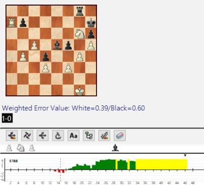 Lasker, Capablanca y Alekhine o ganar en tiempos revueltos (122)