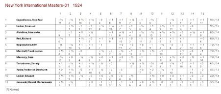 Lasker, Capablanca y Alekhine o ganar en tiempos revueltos (123)