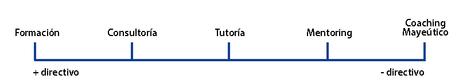 Ser maestro: cómo intervenir desde el coaching mayéutico