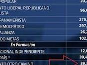 Movimiento Otro Camino logra numero inscritos para constituirse partido político