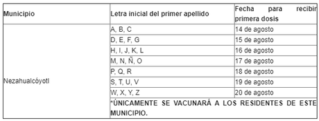 INICIA SÁBADO 14 DE AGOSTO VACUNACIÓN DE PERSONAS DE 18 A 29 AÑOS EN NEZAHUALCÓYOTL