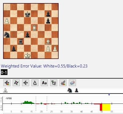 Lasker, Capablanca y Alekhine o ganar en tiempos revueltos (127)