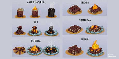 Tipos de hoguera
