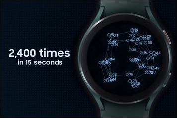 Samsung Outlines Galaxy Watch4: First New Google WearOS Watch–Full Details