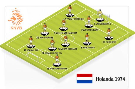 Holanda 74, la “Naranja Mecánica” que trajo el fútbol total