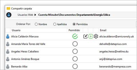 Permitir acceso a carpeta a una usuaria en Dataprius.