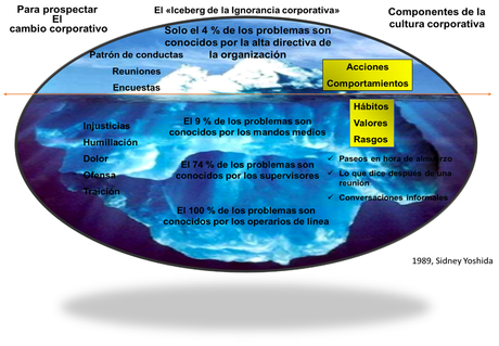 La inteligencia ciega del alto directivo: Cimientos filosóficos de la organización en el Siglo XXI La inteligencia ciega del alto directivo: Cimientos filosóficos de la organización en el Siglo XXI