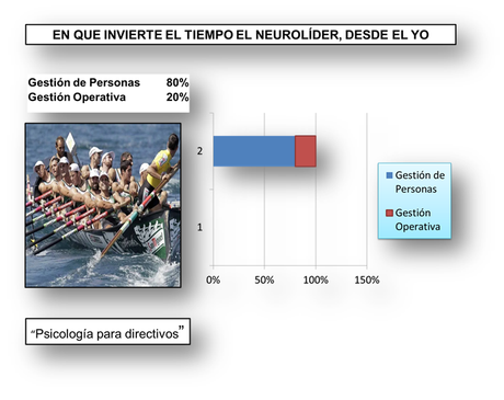 La inteligencia ciega del alto directivo: Cimientos filosóficos de la organización en el Siglo XXI La inteligencia ciega del alto directivo: Cimientos filosóficos de la organización en el Siglo XXI