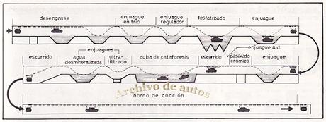Inauguración de la planta de cataforesis de Renault Argentina en 1987