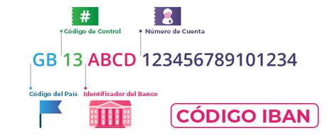 ¿Qué es el IBAN y el código SWIFT o BIC? Ejemplo de código IBAN para transferencias dentro de la zona SEPA