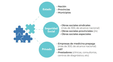 En 2023 se consolidará la integración del sistema de salud argentino