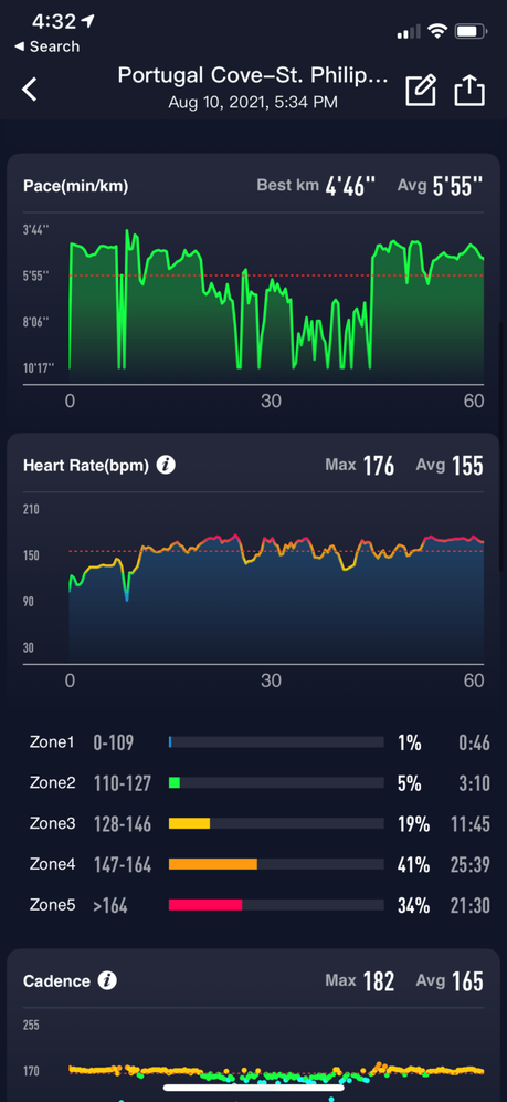 COROS VERTIX 2 In-Depth Review–With Maps and Music COROS VERTIX 2 In-Depth Review–With Maps and Music