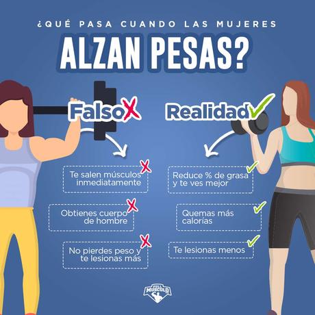 Suponiendo que ya sabes cuales son los mejores ejercicios... que pasa cuando las mujeres alzan pesas