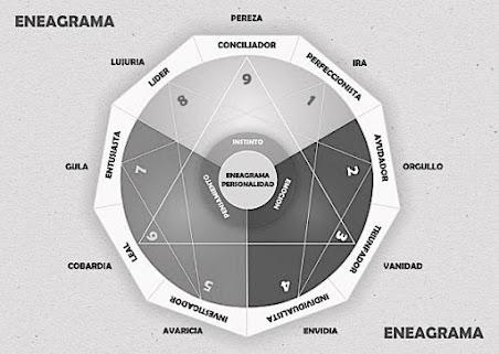 Gestalt, Eneagrama y teatro y discapacidad por Manu Medina