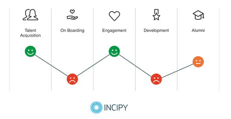 10 Tendencias digitales en RRHH para el 2021 10 Tendencias digitales en RRHH para el 2021