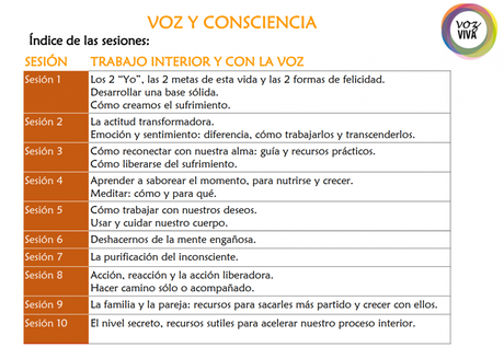 indice sesiones curso anual barcelona