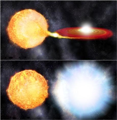 ¿Que es una Supernova?