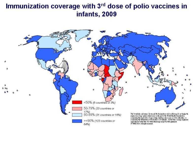 Polio