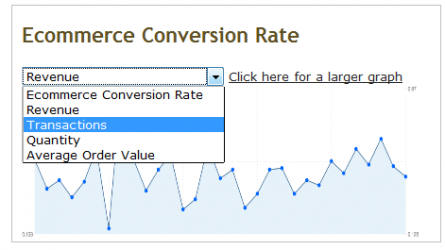 10 consejos de diseño para aumentar la conversión en un e-commerce