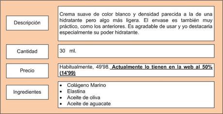 Emmagabrielle, ¿merece la pena? ¿Funciona? ¿Y los precios?