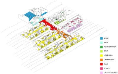 Escuela primaria Vilhelmsro