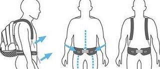 UNA MOCHILA SALUDABLE