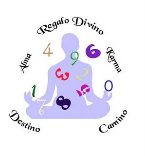 Numerología Tántrica