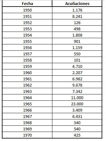Monedas de Oro Peruanas: Cien Soles Oro