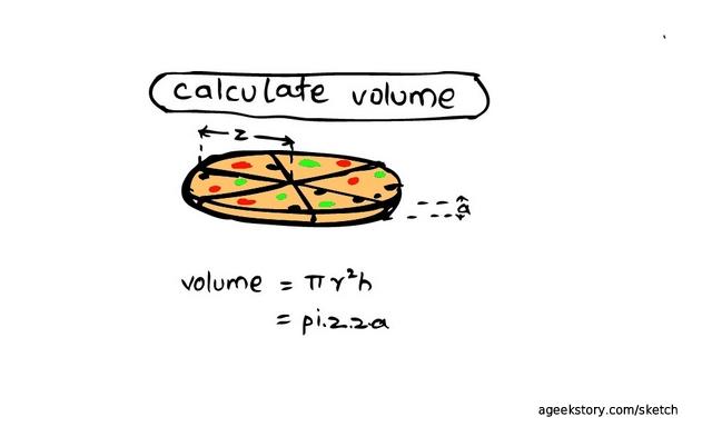 ¿Cómo calcular el volumen de una pizza?