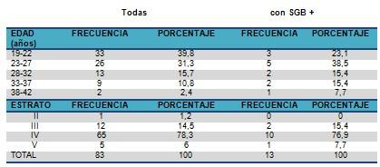 estreptococo_embarazo_embarazadas/embarazo_infeccion_edad