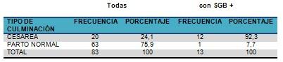 estreptococo_embarazo_embarazadas/cesarea_parto_normal