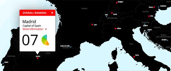 Ranking europeo de actuaciones de reducción de contaminación del aire