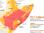 188. ¿Que significa hambruna?