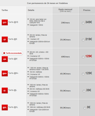 El Samsung Galaxy SII Blanco es una realidad, llegará a España con Vodafone