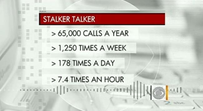 Llamó a su ex-novio 65 mil veces en un año