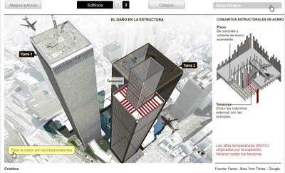 La Voz publicó una infografía que explica bien la caída de las Torres Gemelas